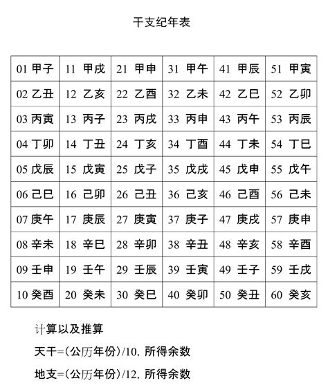 天干地支表查詢|今日干支日曆，今天農曆干支是什麼日子，今日天干地支年月日查。